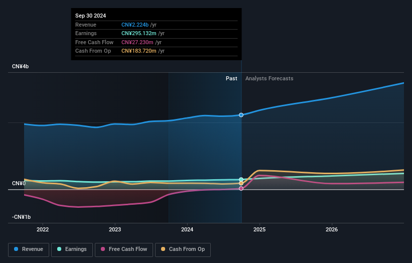 earnings-and-revenue-growth