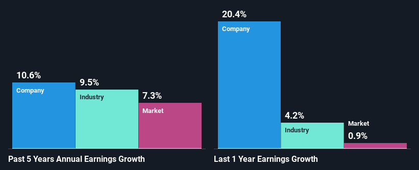 past-earnings-growth