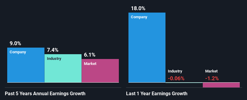 past-earnings-growth