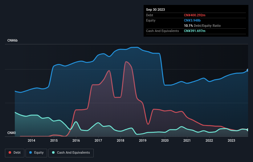 debt-equity-history-analysis