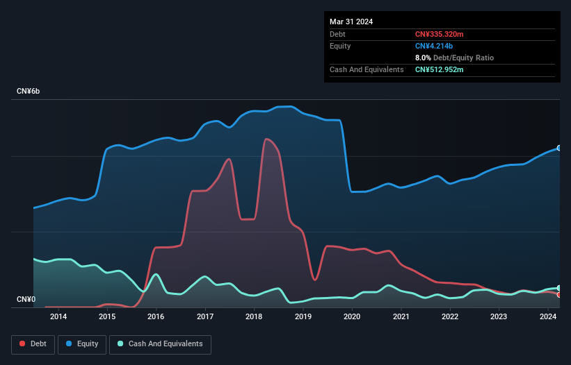 debt-equity-history-analysis