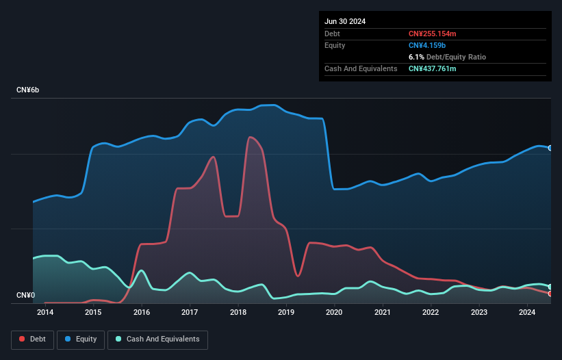 debt-equity-history-analysis