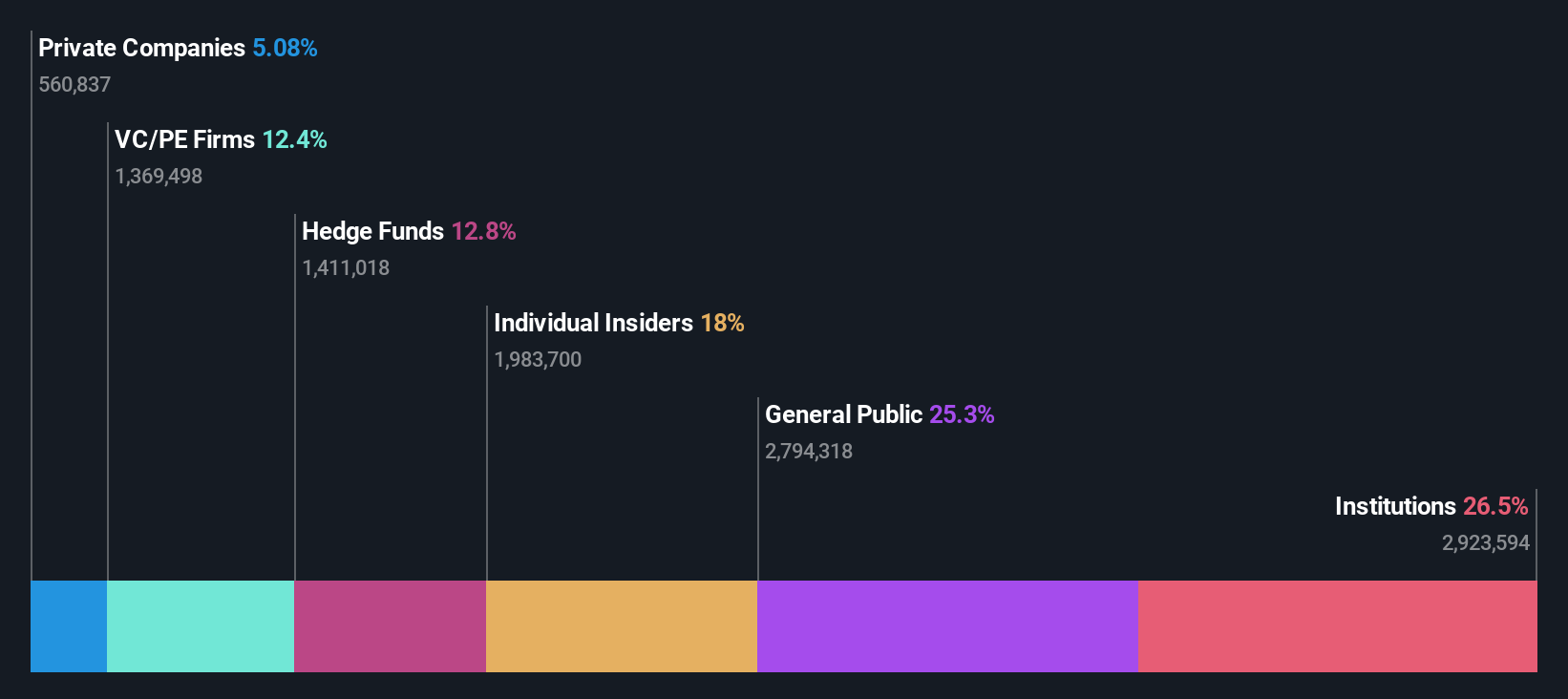 ownership-breakdown