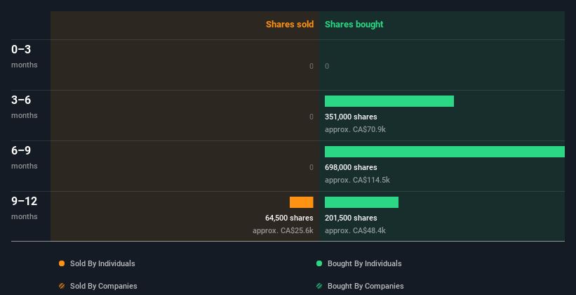 insider-trading-volume