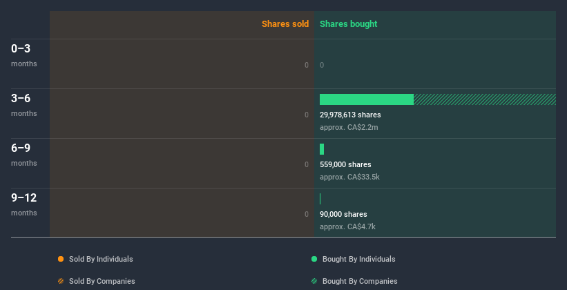 insider-trading-volume