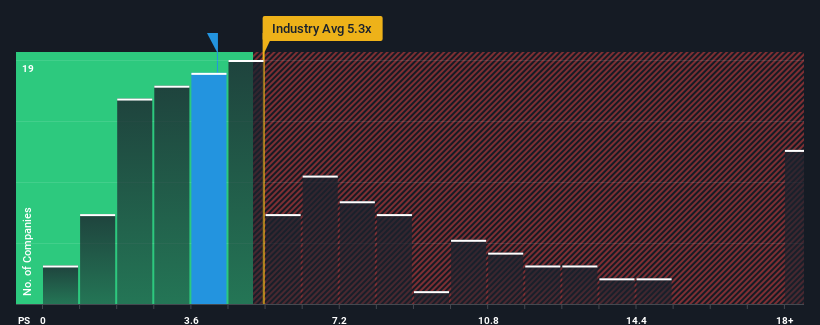 ps-multiple-vs-industry