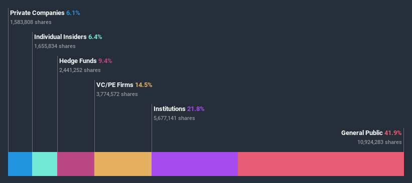 ownership-breakdown