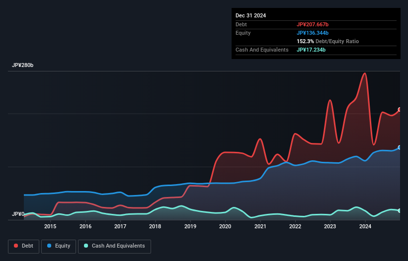 debt-equity-history-analysis