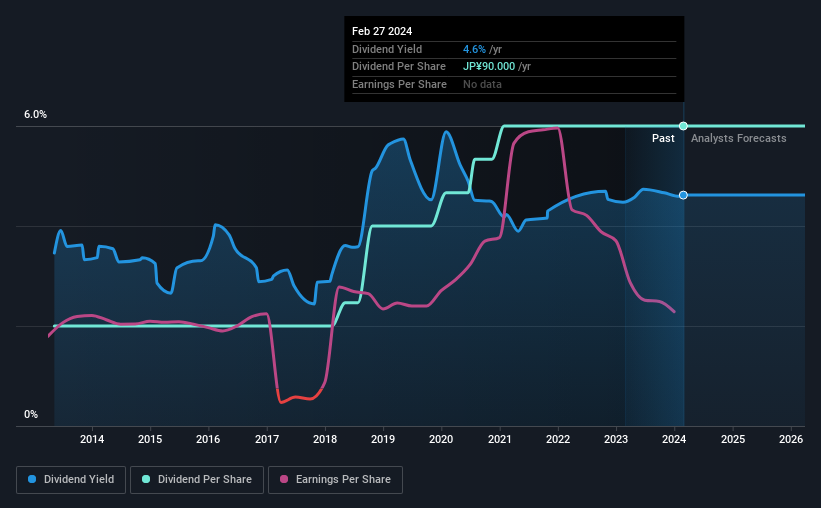 historic-dividend