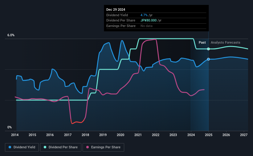 historic-dividend