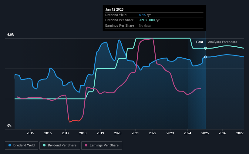 historic-dividend