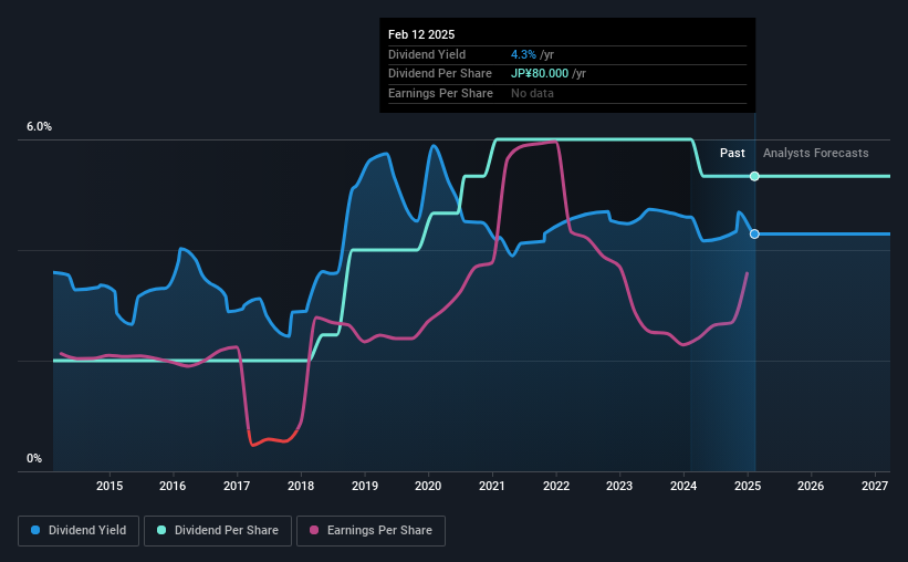 historic-dividend