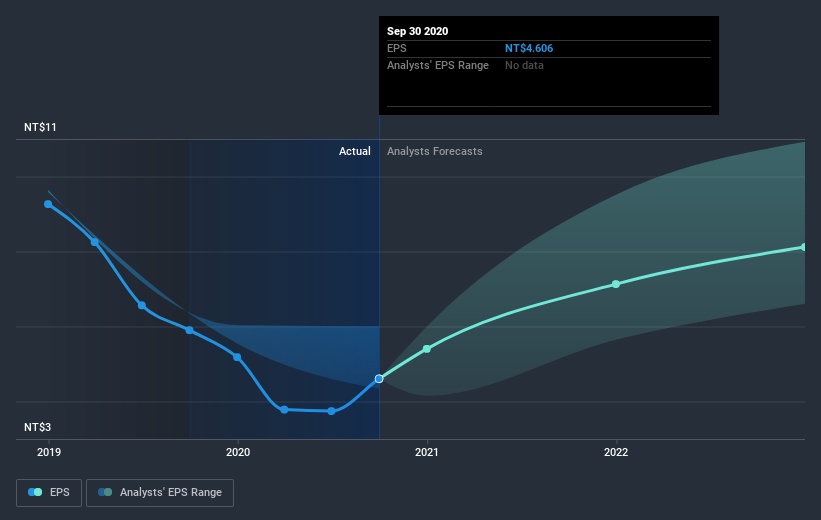 earnings-per-share-growth