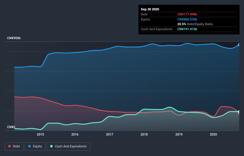 debt-equity-history-analysis