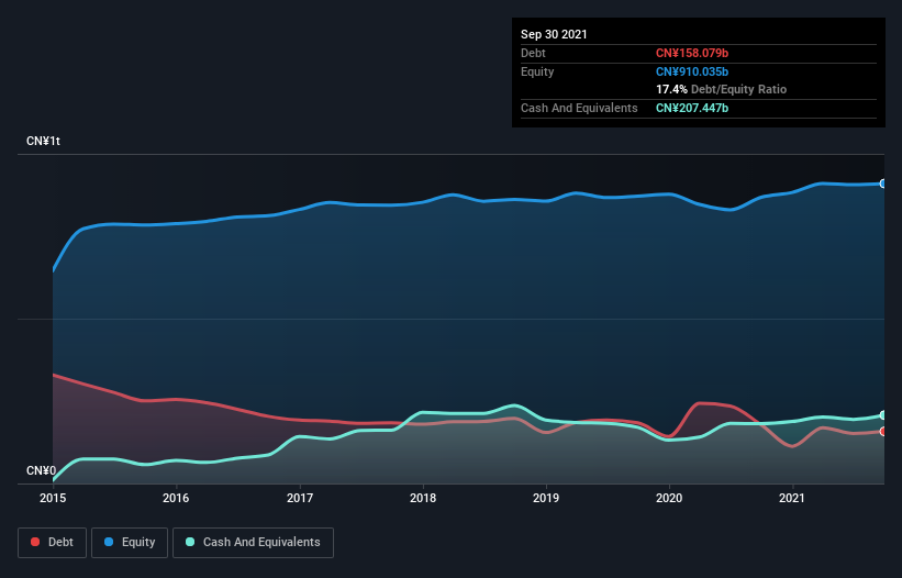 debt-equity-history-analysis