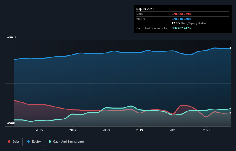 debt-equity-history-analysis