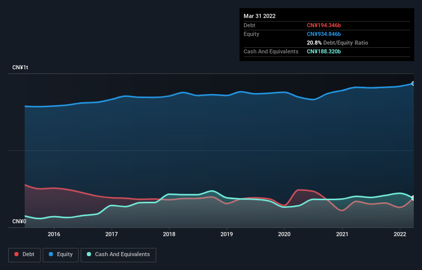 debt-equity-history-analysis