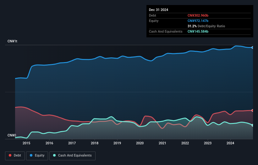 debt-equity-history-analysis