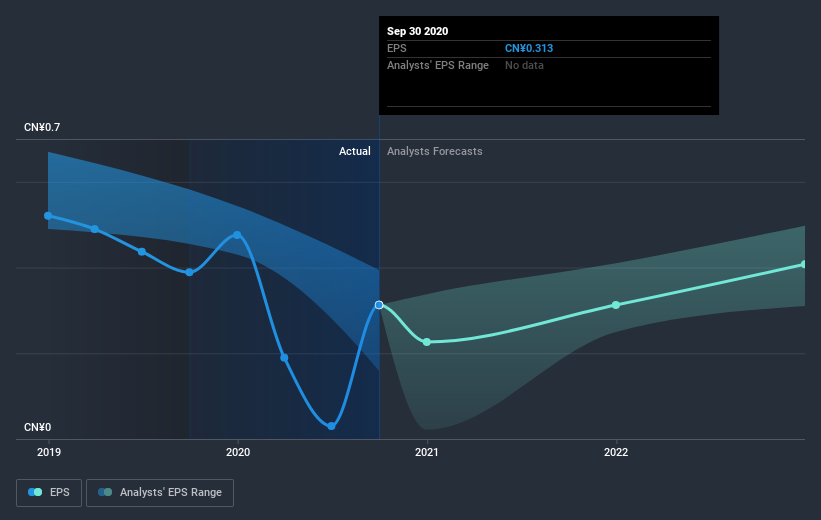 earnings-per-share-growth