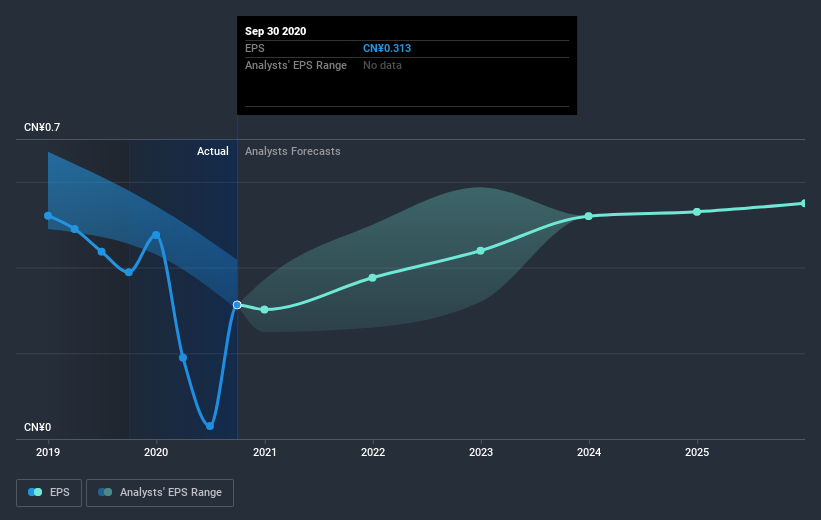 earnings-per-share-growth