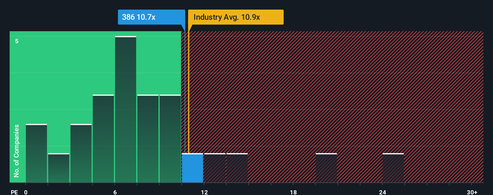 pe-multiple-vs-industry