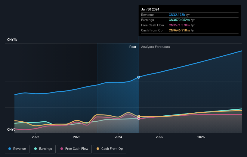 earnings-and-revenue-growth