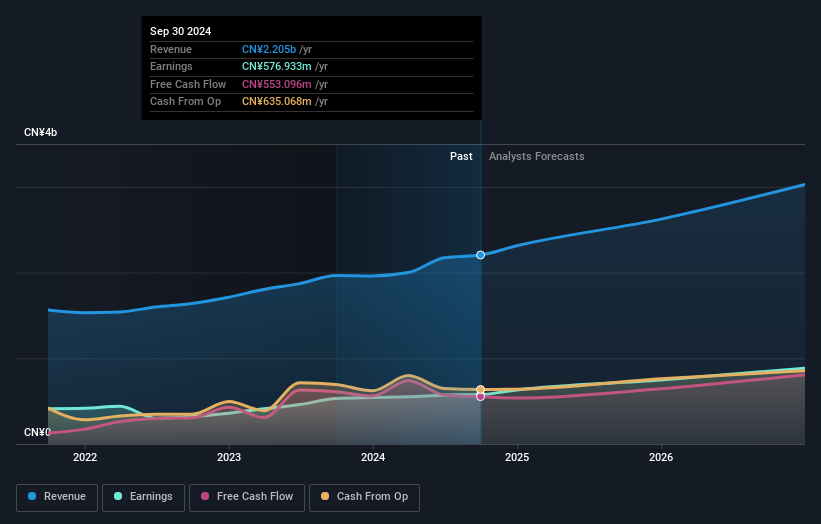 earnings-and-revenue-growth