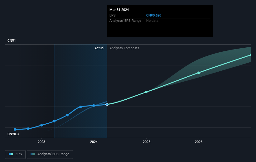 earnings-per-share-growth