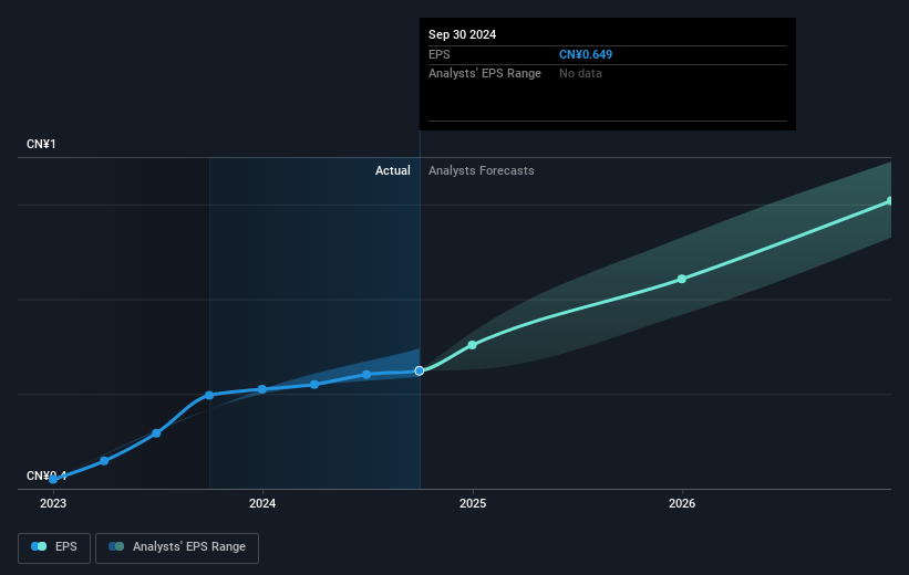 earnings-per-share-growth