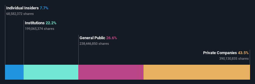 ownership-breakdown