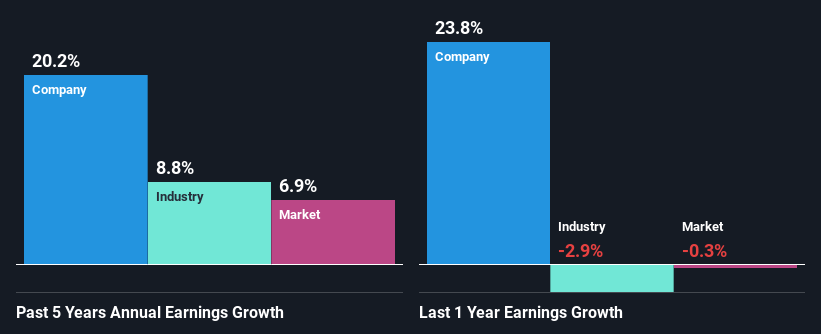 past-earnings-growth