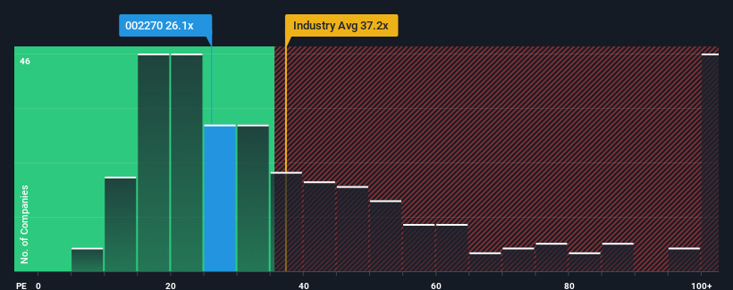 pe-multiple-vs-industry