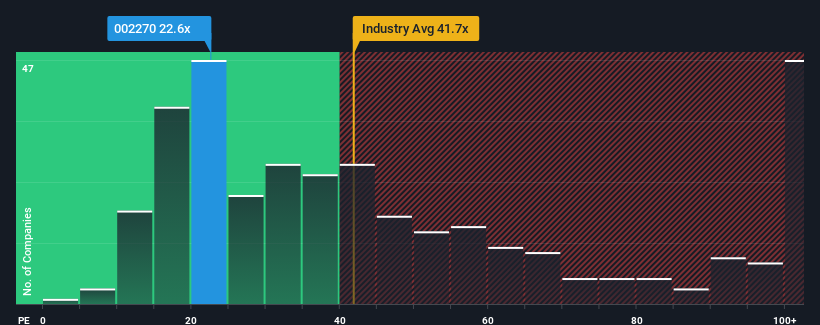 pe-multiple-vs-industry