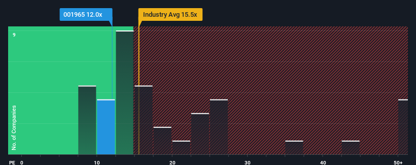 pe-multiple-vs-industry