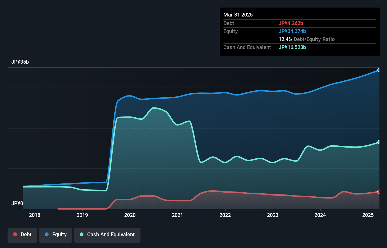 debt-equity-history-analysis