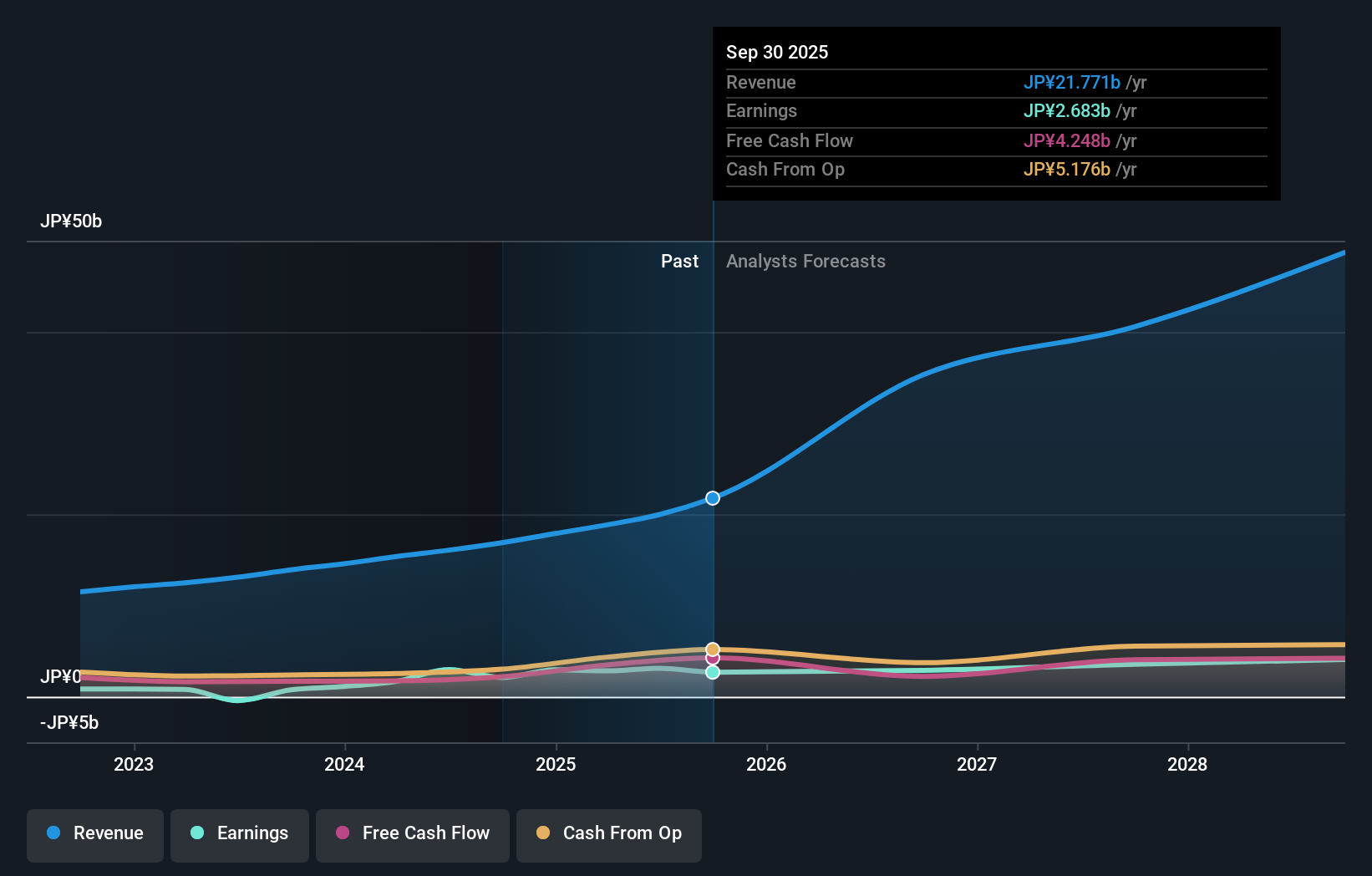 earnings-and-revenue-growth