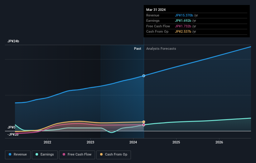 earnings-and-revenue-growth