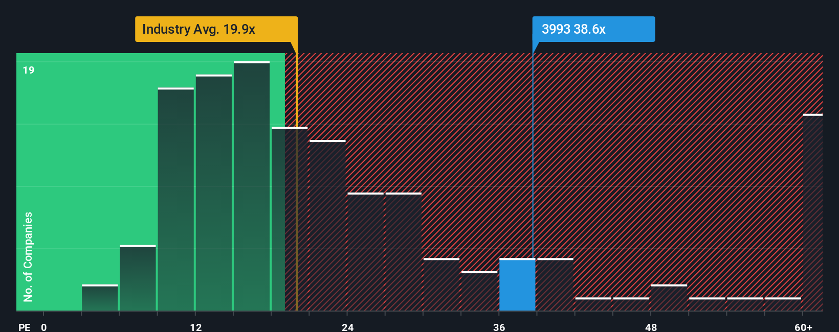 pe-multiple-vs-industry