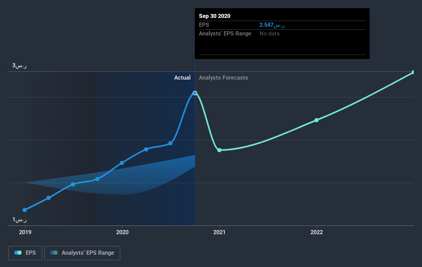 earnings-per-share-growth