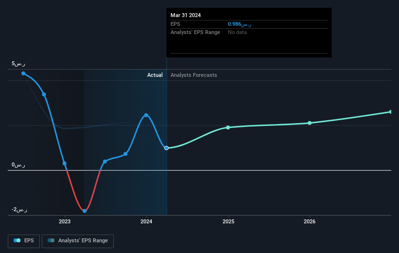 earnings-per-share-growth