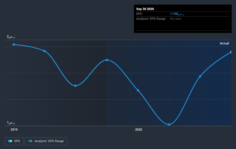 earnings-per-share-growth