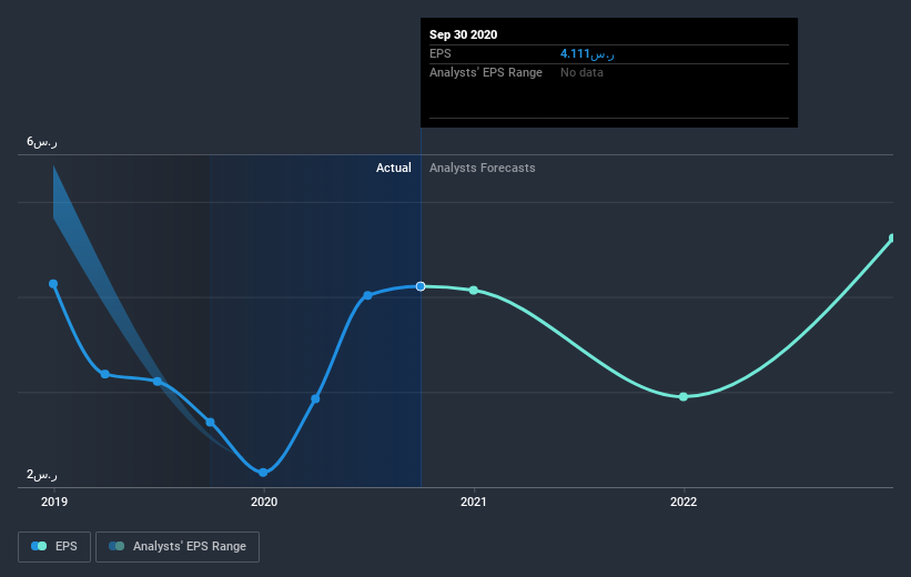 earnings-per-share-growth