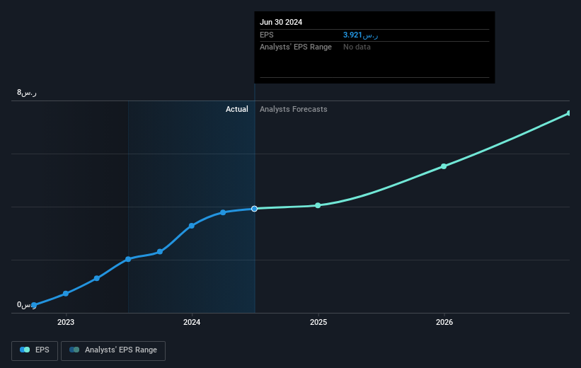 earnings-per-share-growth