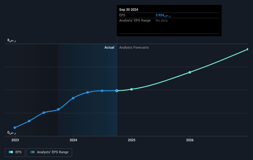 earnings-per-share-growth