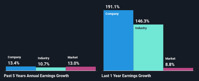 past-earnings-growth