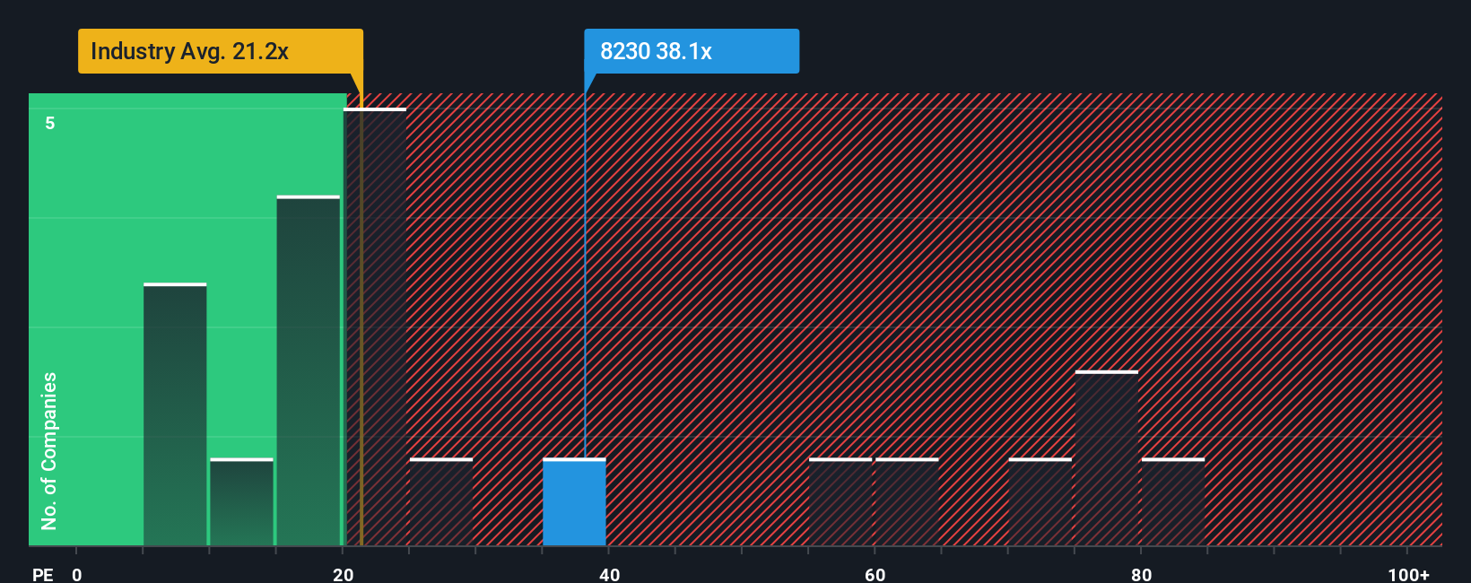 pe-multiple-vs-industry
