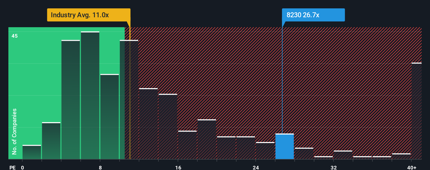 pe-multiple-vs-industry