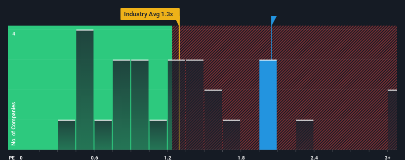 ps-multiple-vs-industry