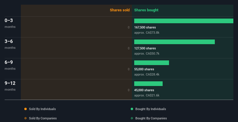 insider-trading-volume