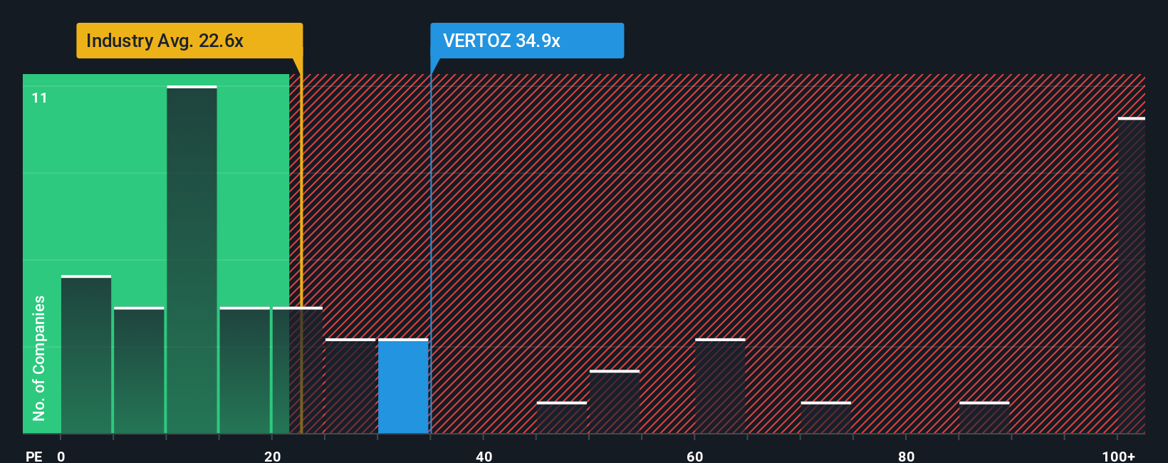 pe-multiple-vs-industry